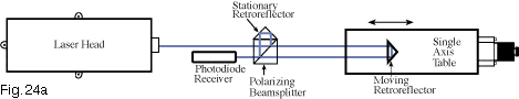 Motion Control System Single-Axis Interferometer Beam Path