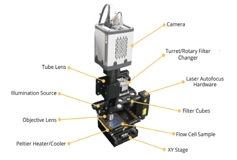 Microscope Stages Dover Motion