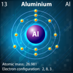 Alluminum-Atom-1-150x150