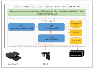 Motion Control Software - Dover Motion